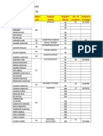 Subject Wise Analysis No. of Centums: 34