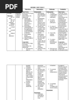 Nursing Care Plan #1 Cues Nursing Diagnosis Objectives Intervention Rationale Evaluation Subjective: Short Term: Independent: Independent Short Term