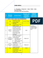 2.3 Pengurusan Penyediaan Jadual Waktu Induk, Persendirian Dan Gantian