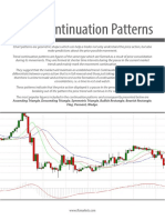 Trend Continuation Patterns