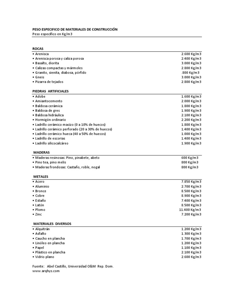 PESO ESPECIFICO DE MATERIALES DE CONSTRUCCIÓN