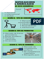 Infografia Clasificación Del Mercado