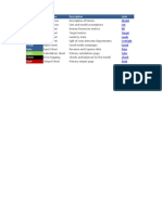 Sheets Sheet Type Description Links Model List HR Target Leads Costsplit Social Data Calcs Check Dash