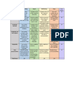 Webquest marking criteria example