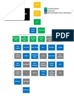 Chatham Area Transit Functional Organizational Chart 10-20