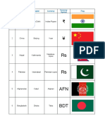 Countries Capitals Currency Flags