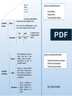 Cuadro Sinoptico Contabilidad Financiera y Administrativa