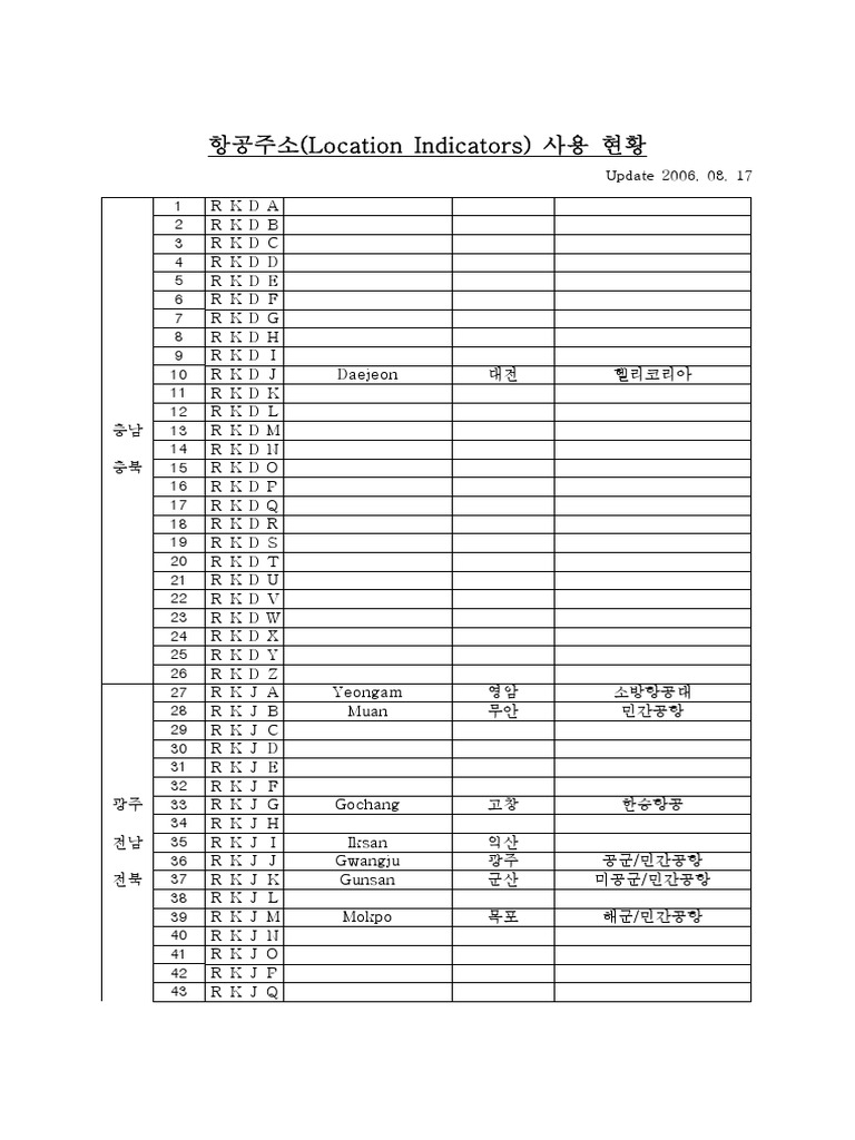 Koreacodes | PDF