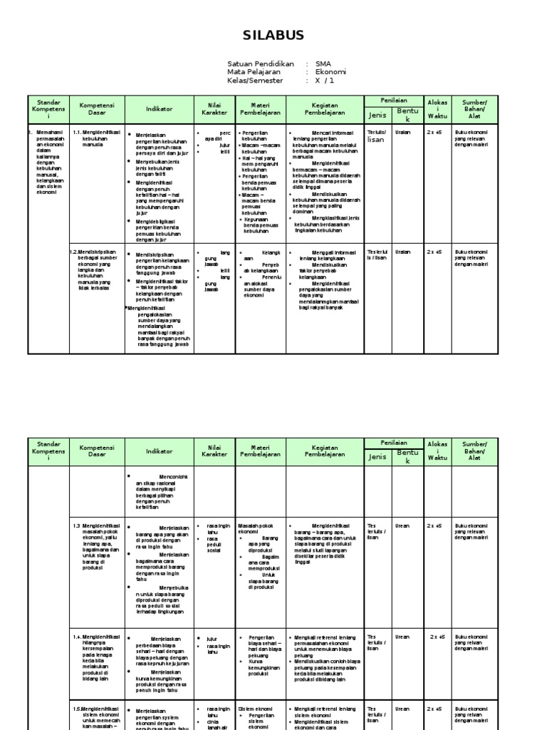 SILABUS EKONOMI SMA LENGKAP