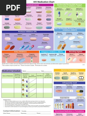 HIV Medication Chart_Jan 2019