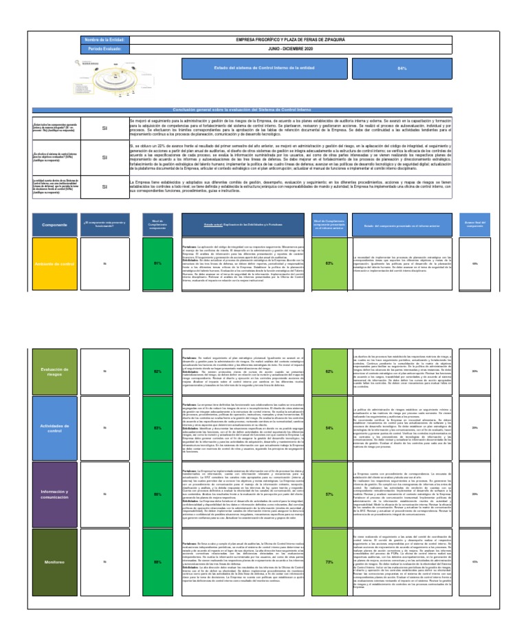 Evaluación del Sistema de Control Interno | PDF | Auditoría | Empresas