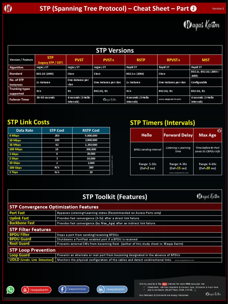STP (Spanning Tree Protocol) - Cheat Sheet - Part: STP Link Costs STP ...