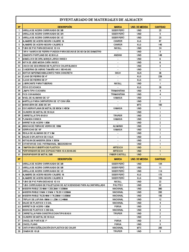 Inventario de Materiales de Almacen | PDF | Ingeniería de Edificación ...