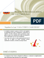 Evolución Organizacional de Las Empresas