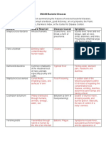 Bacterial Diseases 1 1