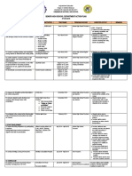 SHS Dep't Action Plan SY 2018-2019