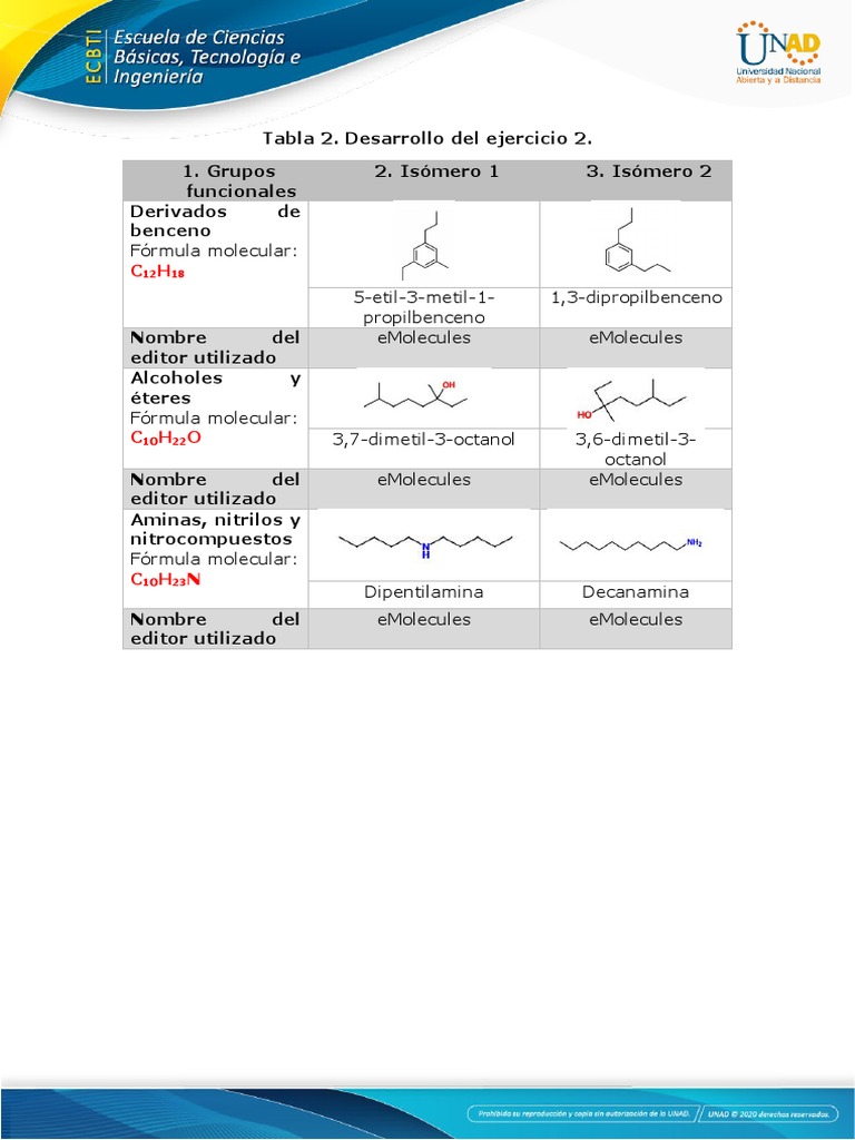 Tabla 2 - Fórmulas Moleculares | PDF