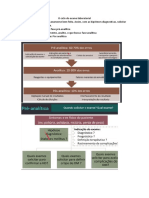 18.020 - O Ciclo Do Exame Laboratorial