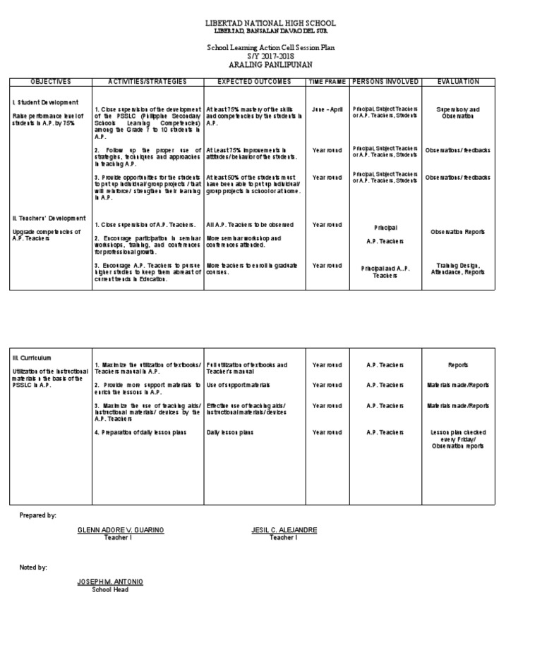 Araling Panlipunan Action Plan 2017-2018 | PDF | Advanced Placement ...
