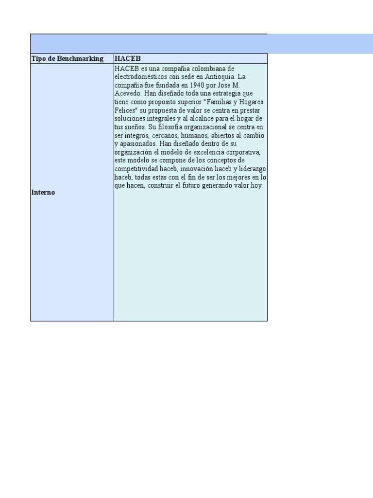 Matriz de Benchmarking en Empresas Colombianas | PDF | Empresas ...