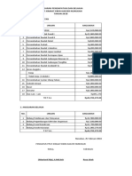 Anggaran Pendapatan & Pengeluaran PPGT 2021