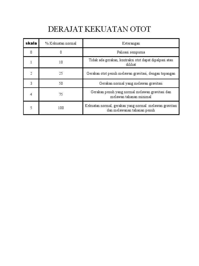 derajat-kekuatan-otot-pdf