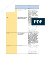 Cuadro de Clasificacion e Comida