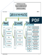 Cuadro de Sectores Productivos