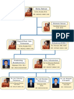 Struktur Organisasi Jurusan ADP