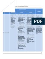 Communication Skill (Kemampuan Komunikasi)