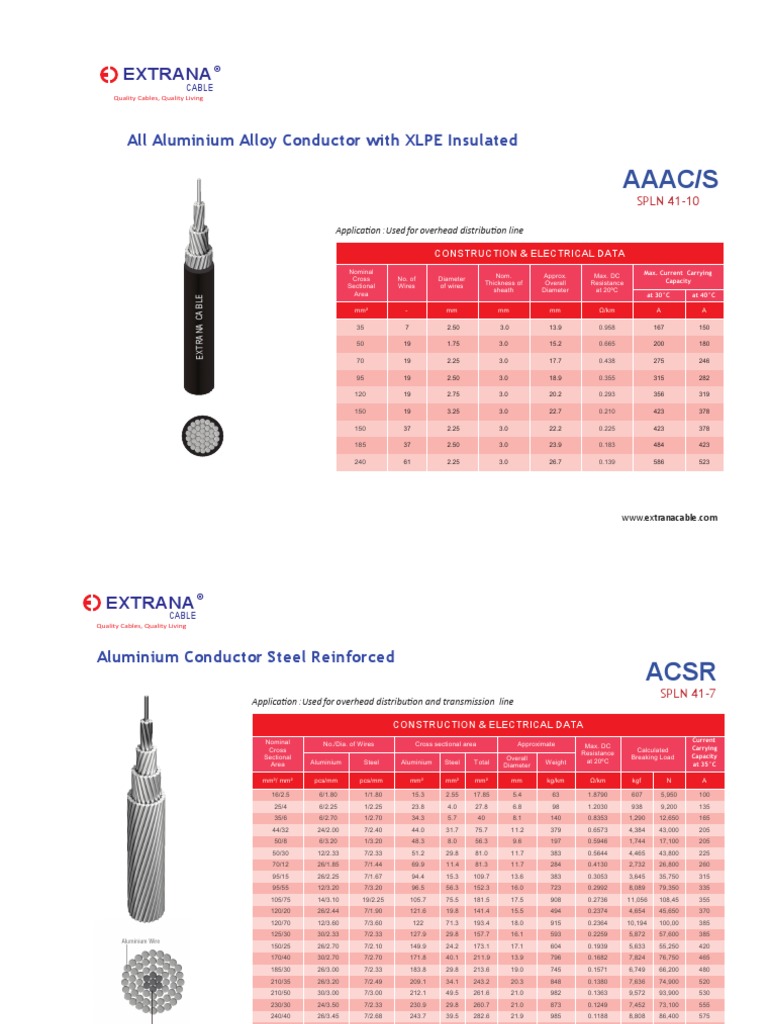 Overhead Cable Catalogue (Aaacs, Acsr, Acsr-As) Rev-01 | PDF ...