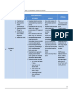 Organizational Savvy (Pemahaman Terhadap Organisasi)