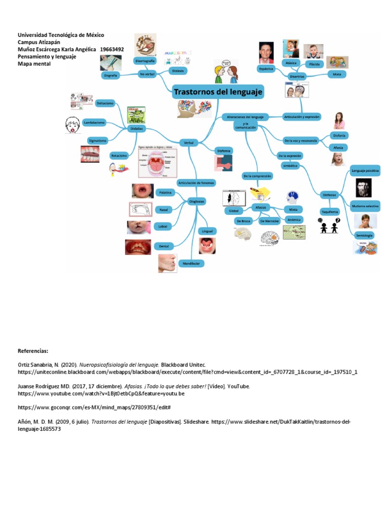 Mapa Mental del Pensamiento y Lenguaje | PDF | Estudios de idiomas ...
