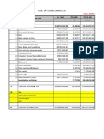 Table of Total Cost Estimate: 1USD 14500Rp