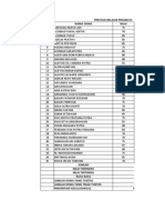 Analisis Prestasi Belajar Siswa