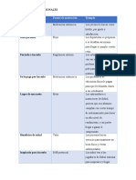 Razones Motivacionales