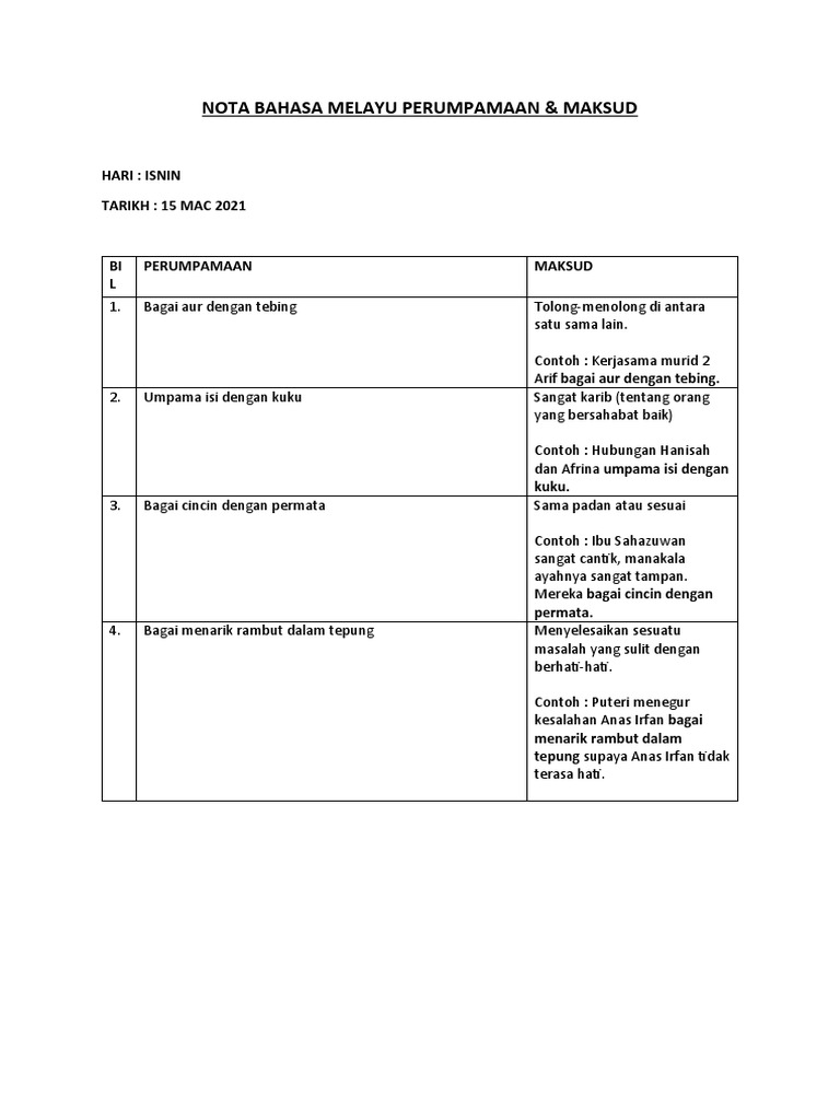 Nota Bahasa Melayu Perumpamaan Pdf
