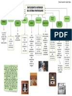 Evolución del sistema penitenciario a través de la historia