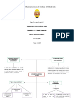 Mapa Conceptual Capitulo 4 - Astrid Hernandez - 20142030738