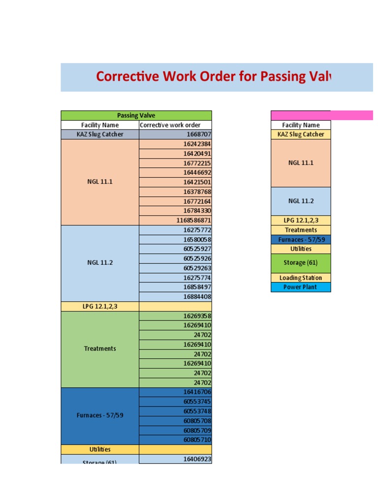 Corrective Work Order For Passing Valve and Leaks PDF Energy