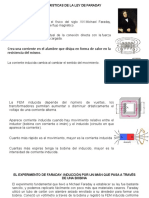 Caracteristicas de La Ley de Faraday