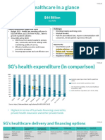 Singapore Healthcare in A Glance: $44 Billion