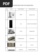 List of Inventionts and The Inventors