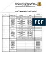 Sekolah Kebangsaan Jeneri 08700 Jeniang, Kedah Darul Aman: Perjumpaan Aktiviti Kokurikulum 2021 (Online)