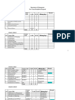 Managment Course Breakdown 2019