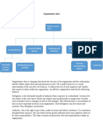 Organization Chart: Business Owner (You)