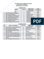 Fifteenth Andhra Pradesh Legislative Assembly Constituted On 24.05.2019 District Wise List of Members 1:srikakulam