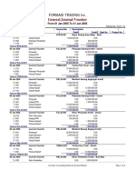 General Journal Voucher: Formasi Trading Inc