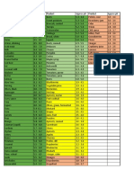 PH Levels in Foods