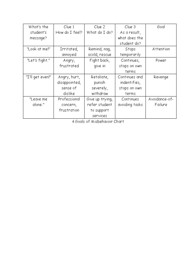 Behavior goals chart pdf